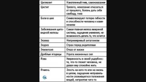 Какие Болезни даются за какие Грехи, по мнению А.Печёнкина