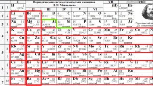 Химия 8 класс определение металлов и неметаллов