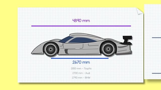 Why the Mercedes CLRs kept taking off at Le Mans 1999 - Chain Bear explains смотреть онлайн