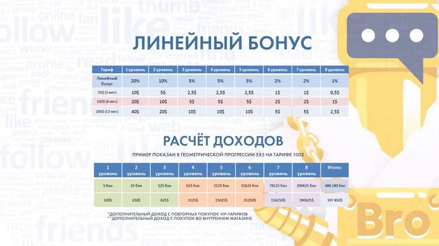 Как получить клиентов с BROBOT – Видео презентация Telegram бота смотреть онлайн