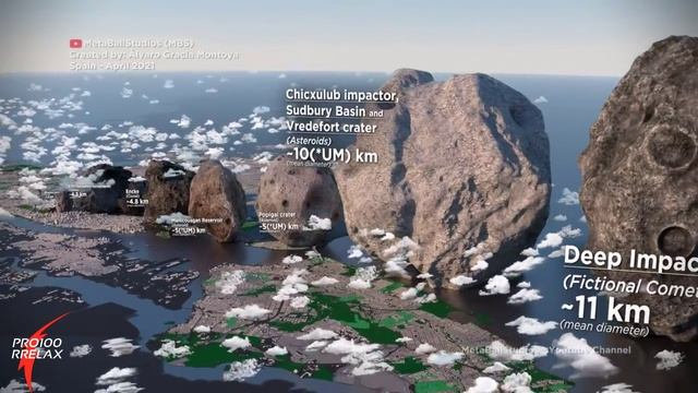 Сравнение размеров АСТЕРОИДОВ. Крутое  видео размеров астероидов.