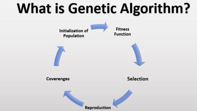 Genetic Algorithm | Explained Briefly in Tamil | SRM VEC CSI'AN