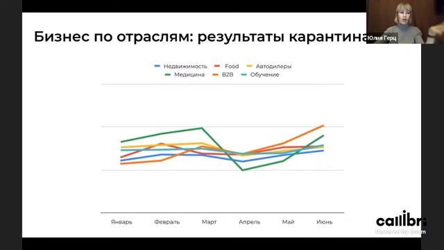 Digital-стратегия и оптимизация конверсий: правила работы