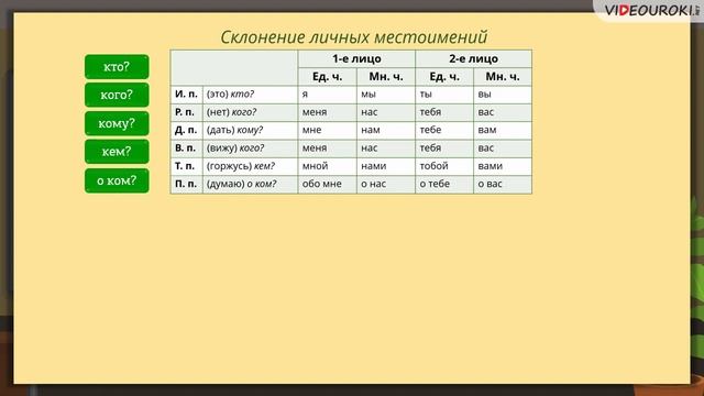 61 Изменение личных местоимений 1 го и 2 го лица по падежам смотреть онлайн