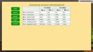 61  Изменение личных местоимений 1 го и 2 го лица по падежам