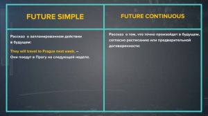 Разница между Future Simple и Future Continuous - Английская грамматика за 6 минут