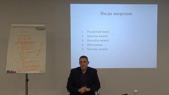Все техники якорения в НЛП | Установка якорей, коллапс якорей.