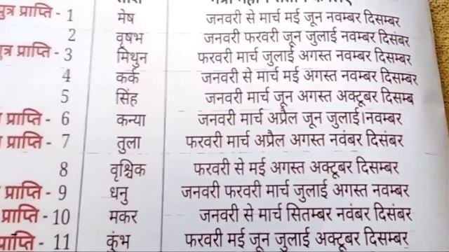 ये हैं 2023 की संतान योग राशियां इन महीनों में बन रहा है योग