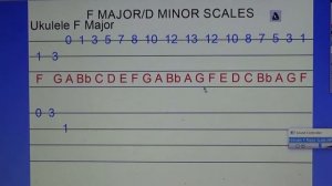 Hrimaly F Major D Minor Scales