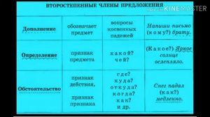 8-класс Русский язык.Дополнение