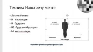 Упражнение "Встреча с мечтой по линии времени" Фрагмент тренинга.