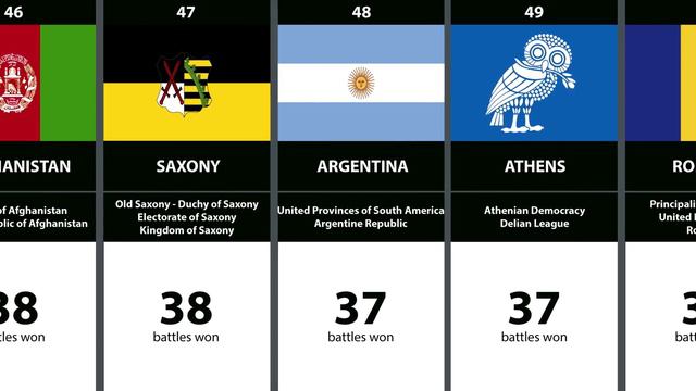 100 Most Powerful Militaries of All Time смотреть онлайн