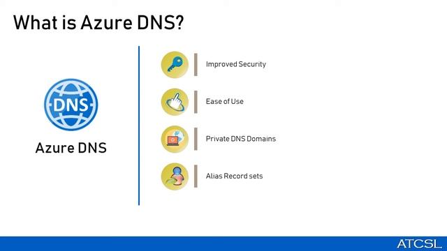 How to Configure Public DNS Zone for Hosting your Domain in Azure смотреть онлайн