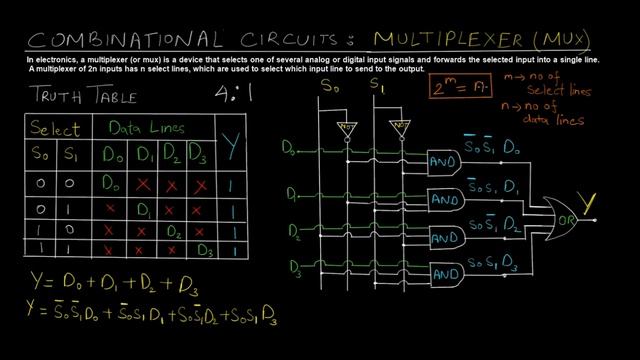 4 : 1 Multiplexer Combinational Logic Circuit | Boolean Algebra & Logic Gates смотреть онлайн