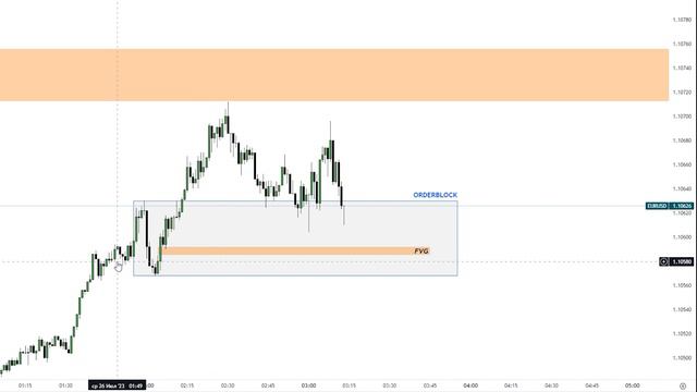 Реальная Торговля OrderFlow на Снятие Ликвидности. Smart Money