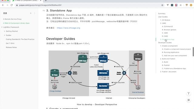 A Web UI Component Library Specification смотреть онлайн