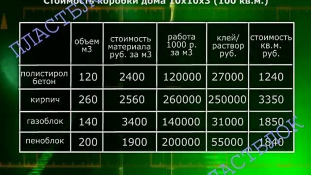 ПОЛИСТИРОЛБЕТОН. ЛЁГКОСТЬ В ОБРАБОТКЕ БЕЗ ПОТЕРИ ПРОЧНОСТИ