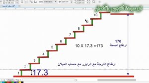 الفرق بين الحسابات النظرية والشغل الواقعي للدرج وتأثير ميلان الدعسات على الحسابات | الفيديو السادس