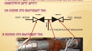 как подключить стиральную  машину к горячей и холодной воде