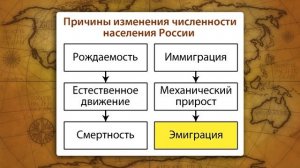 Численность населения России. Видеоурок по географии 8 класс