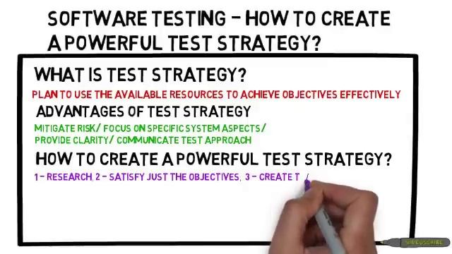 Test Strategy In Software Testing-Test Strategy In Software Engineering-What Is Test Strategy-Tips
