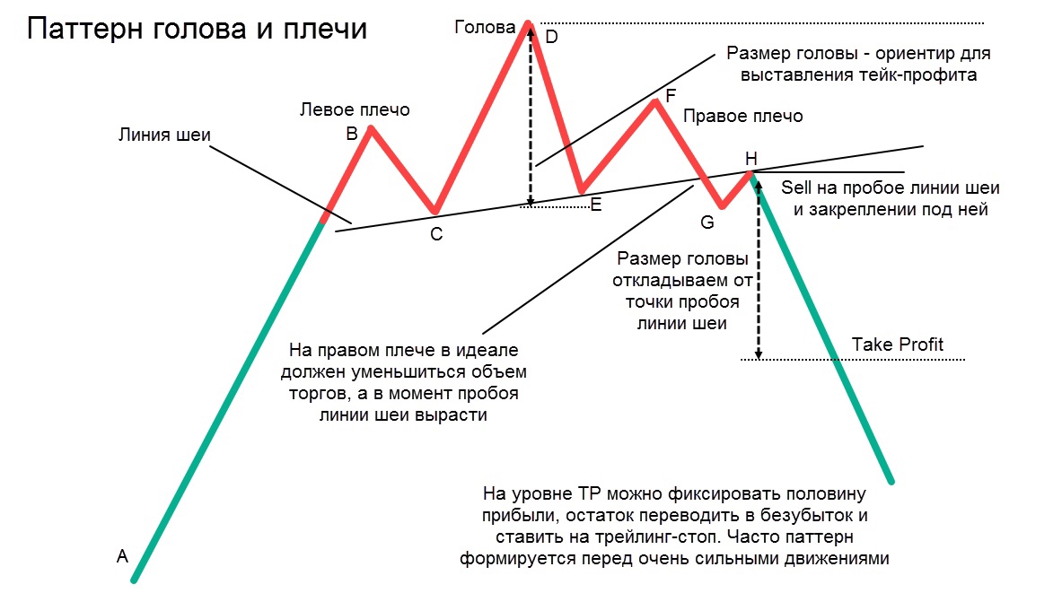 стратегия форекс снайпер х, Торговая стратегия,скальпинг,индикатор,обучение