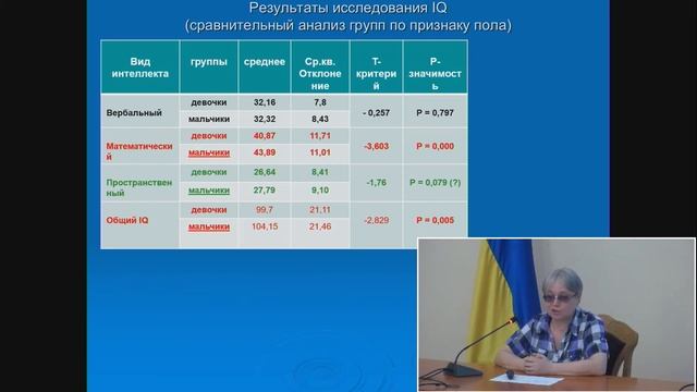Взаимосвязь интересов, склонностей и способностей