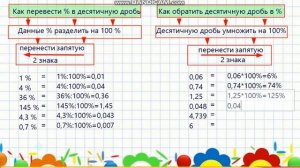 Переводим дроби в проценты и наоборот. 6 класс.