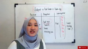 Learn Past Perfect Progressive Tense