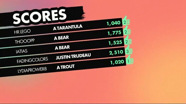 The Jackbox Party Pack 9: Fibbage 4 (A Bathmat) смотреть онлайн