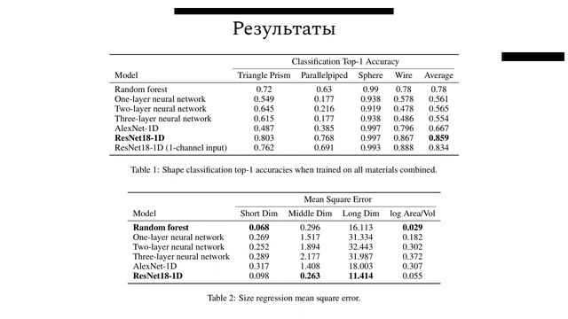 Identifying Nanoparticle Geometry from Emissivity смотреть онлайн