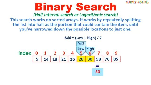 Linear and Binary Search in Java смотреть онлайн
