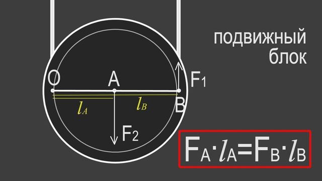 Физика 7 класс. §61 Применение правила равновесия рычага к блоку (учебник Пёрышкина) смотреть онлайн