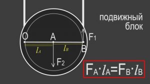Физика 7 класс. §61 Применение правила равновесия рычага к блоку (учебник Пёрышкина)