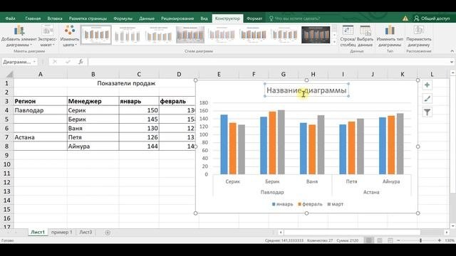 Multi Level Diagrams, много уровневые диаграммы