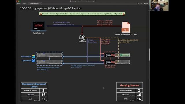 Graylog Labs: Graylog Reference Architecture