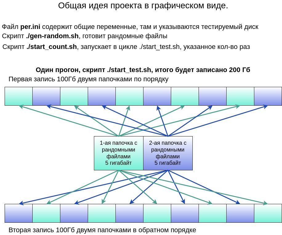 120-ка ZM-SSD, часть 1 - начало теста смотреть онлайн