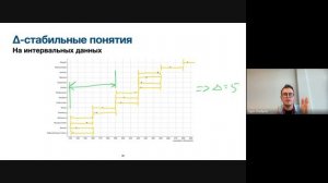 Семинар: Егор Дудырев - Неформальное введение в Анализ Формальных Понятий