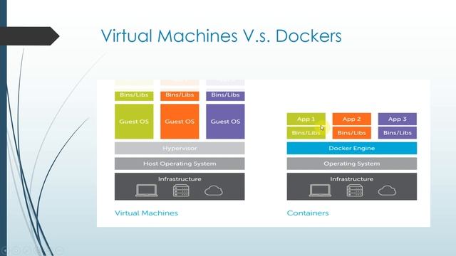 Virtualization, what is it and what types do we have ? смотреть онлайн