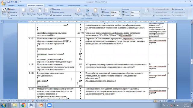 Аттестация педагогических кадров