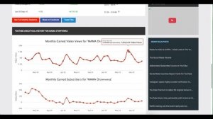 МАМА Отличника Доход с Ютуб канала. Сколько зарабатывает  на Youtube МАМА Отличника