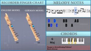 How to play Say You Won't Let Go by James Arthur on Recorder (Tutorial)