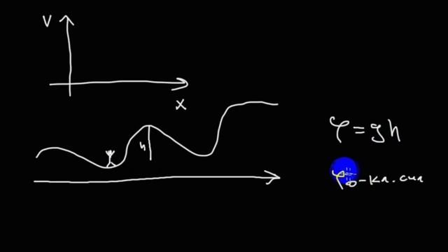 Механика | динамика | график потенциальной энергии, ямы и барьеры смотреть онлайн