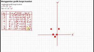 9.2.6.membuat grafik persamaan kuadrat 1