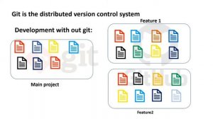 What is git | git introduction