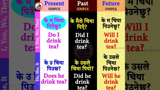 Nepali to English Grammar Video about Tenses. All English Tenses Explained in Nepali. अंग्रेजी सिकौ