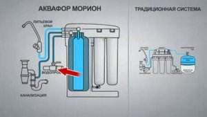 Обзор фильтра для воды Аквафор Морион
