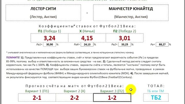 Как в футболе сделать ставку на СЧЁТ?
