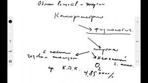 обмен-веществ-и-энергии.анаболизм-и-катаболизм.виды-калориметрии-валовый-и-основной-обмен.mp4