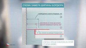 Акриловый плинтус/бордюр для ванны BNV, модель ПШ.